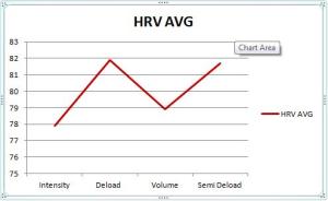 HRV Avg Trend Reaction Blog