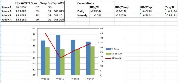 Mean Values, Correlations