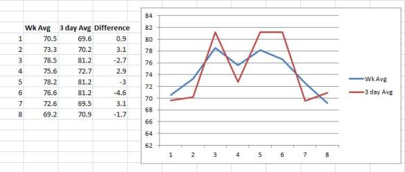 Cross Country Season