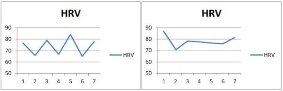 Week 1 and Week 8
