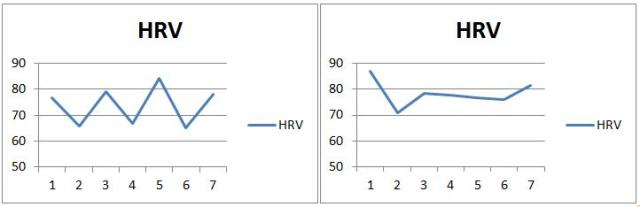 Week 1 and Week 8