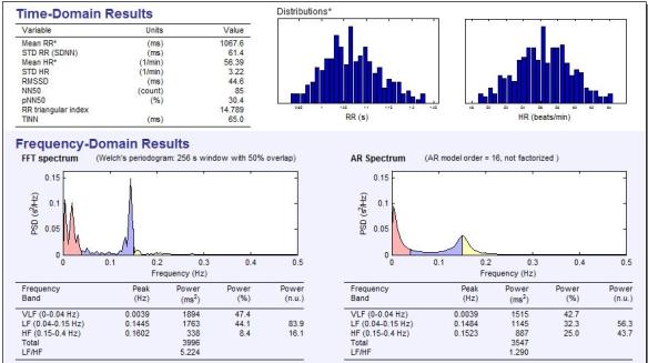 pre water consumption