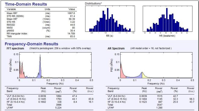 pre water consumption