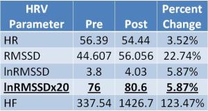 results table water hrv