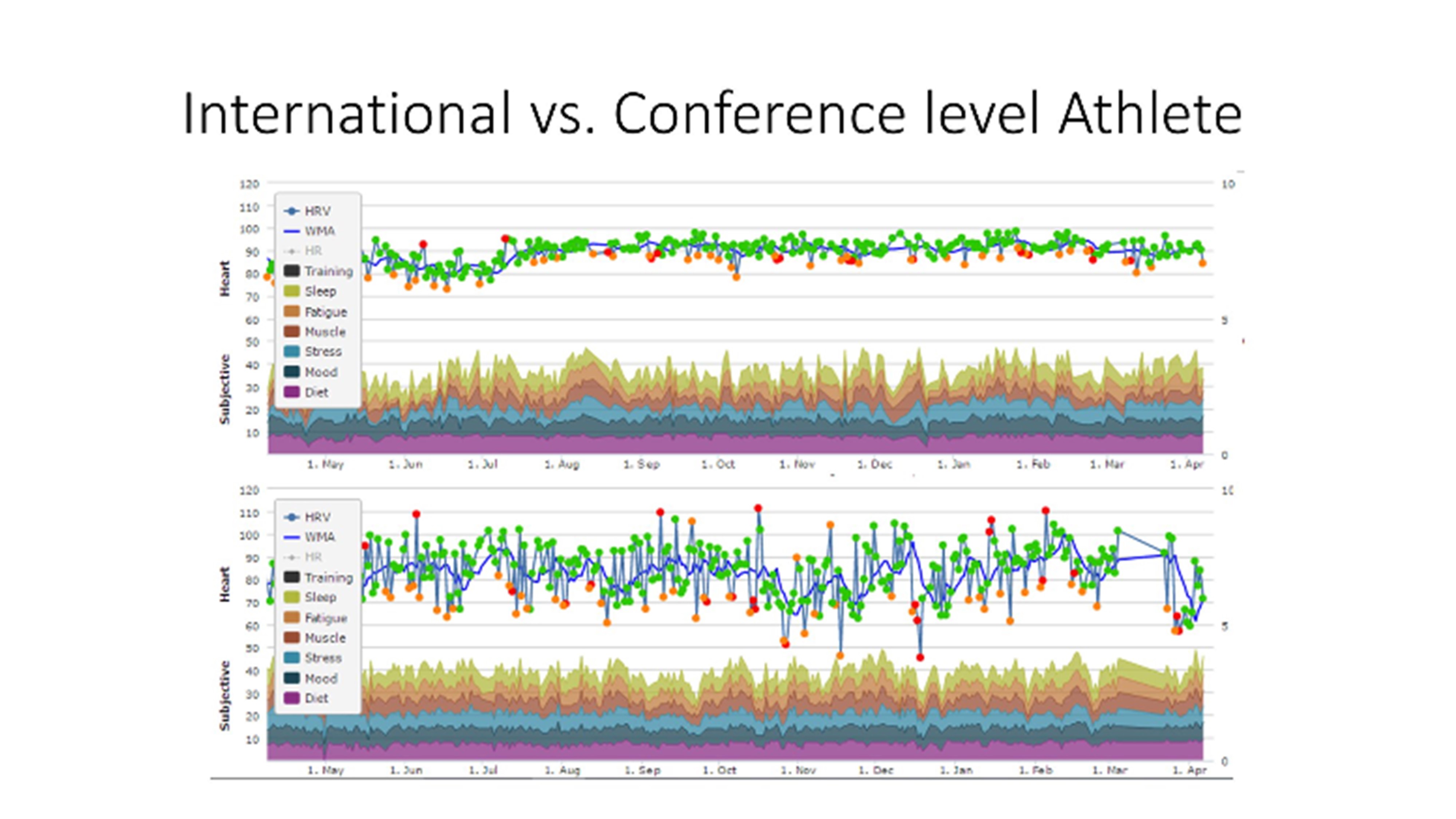 HRV trend swim comparison